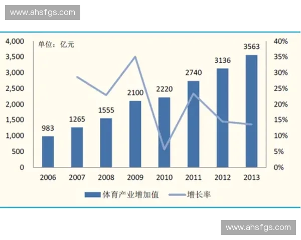 澳大利亚足球联赛发展现状与职业化进程对国家体育产业的推动作用分析